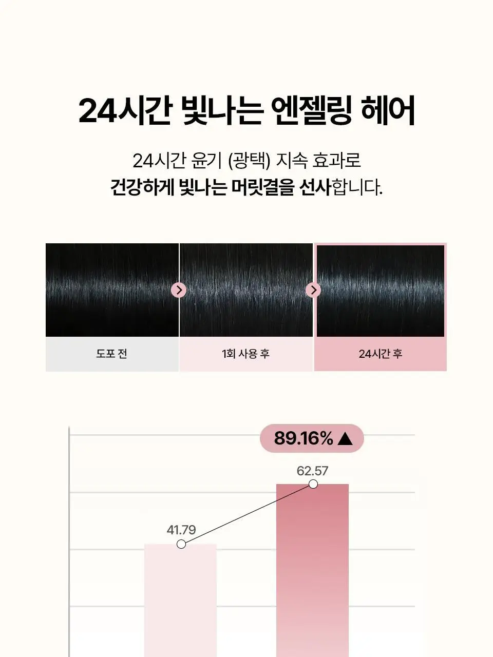 [열보호] 아닐로 로지나잇 리페어 헤어 에센스 오일 50ml+10ml 추가 증정 (손상모 케어) 상세페이지 9